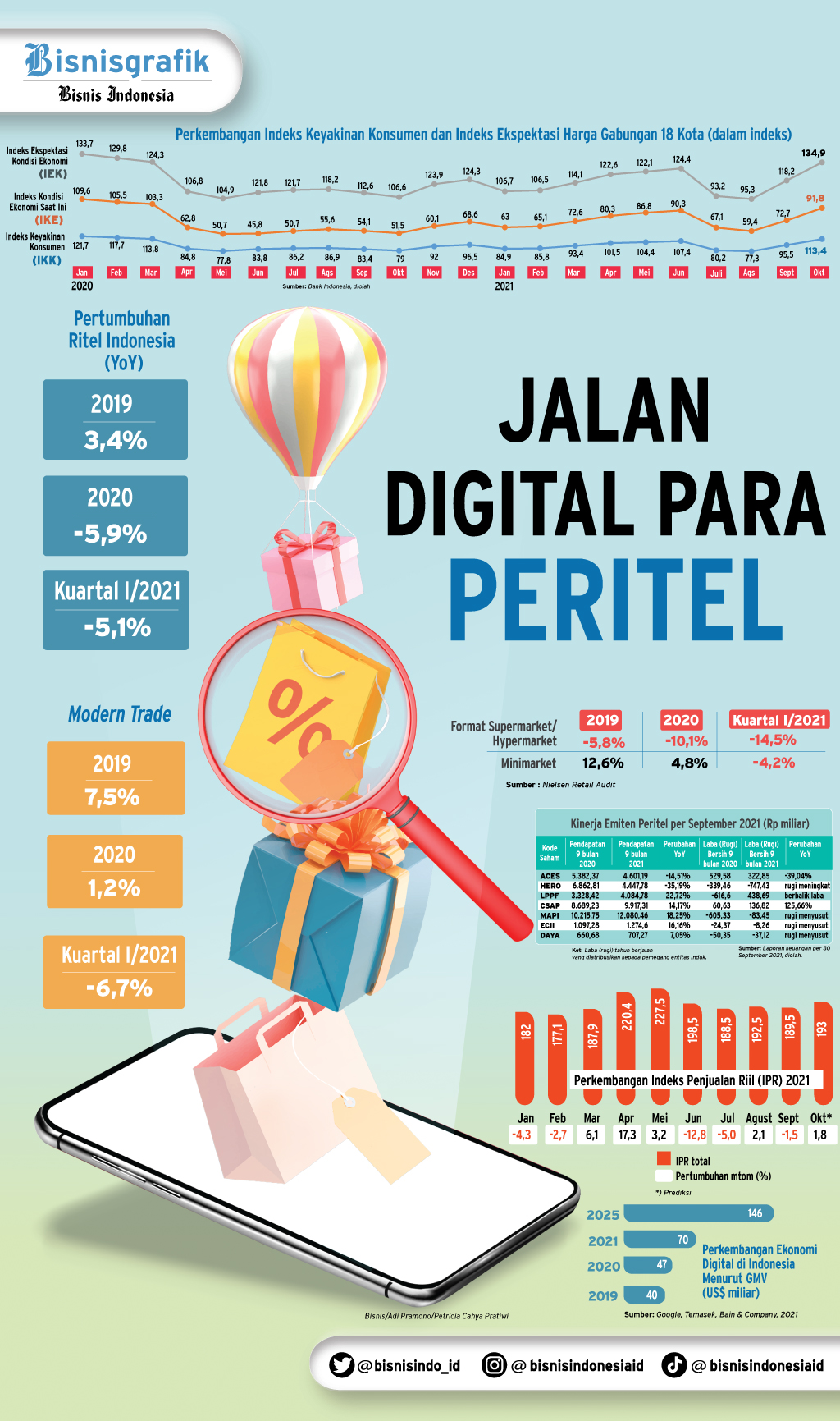 Hari Ritel Nasional Saatnya UMKM Go Digital